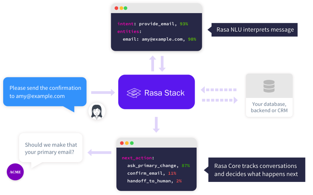 rasa_stack_explained.png